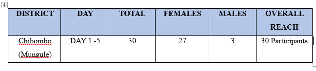 school results